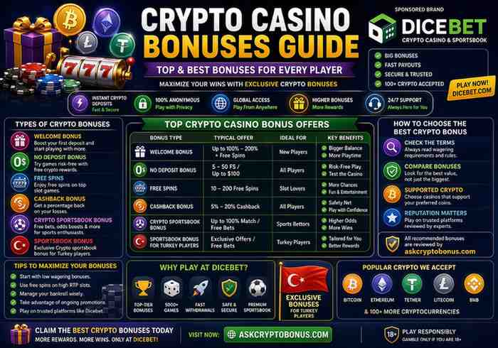 Crypto casino bonuses guide 2026