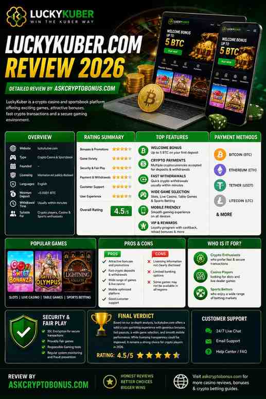 LuckyKuber online casino review 2026