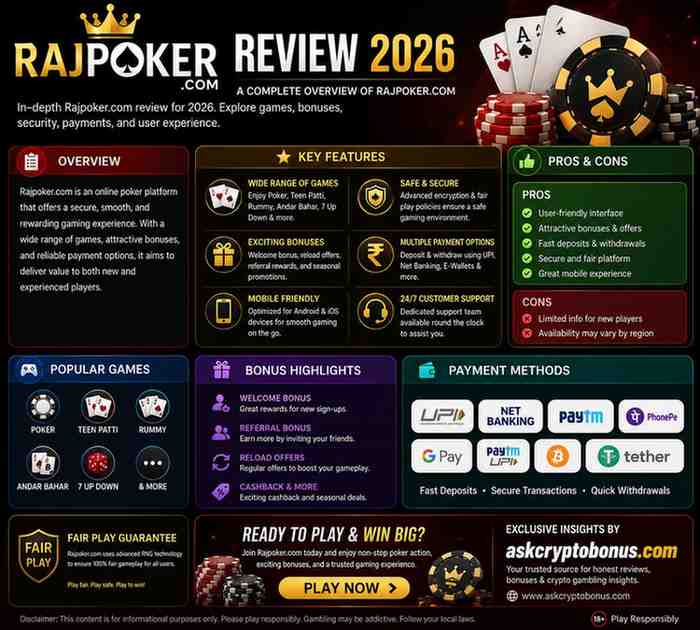 Rajpoker 2026 review infographic