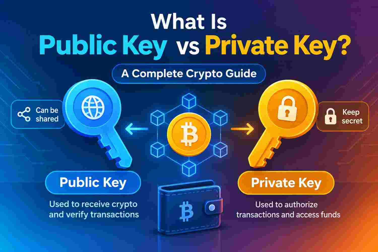 What Is Public Key vs Private Key?